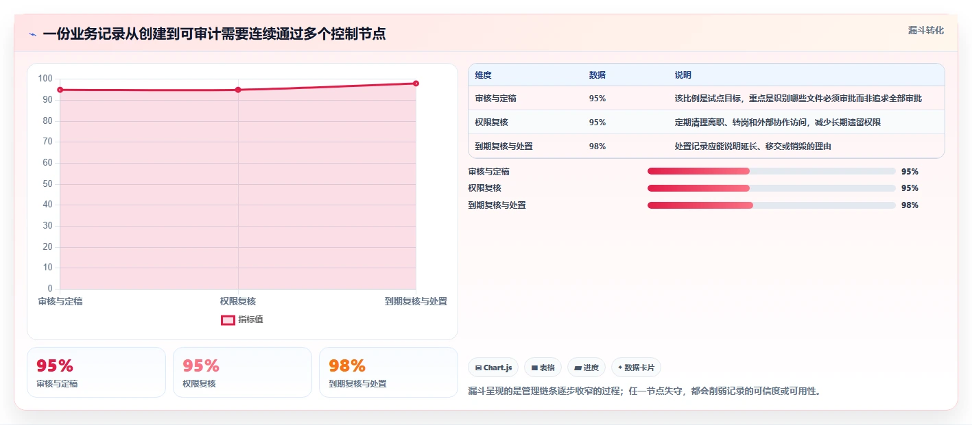 选对记录管理软件很重要！2026年6大热门工具对比分析