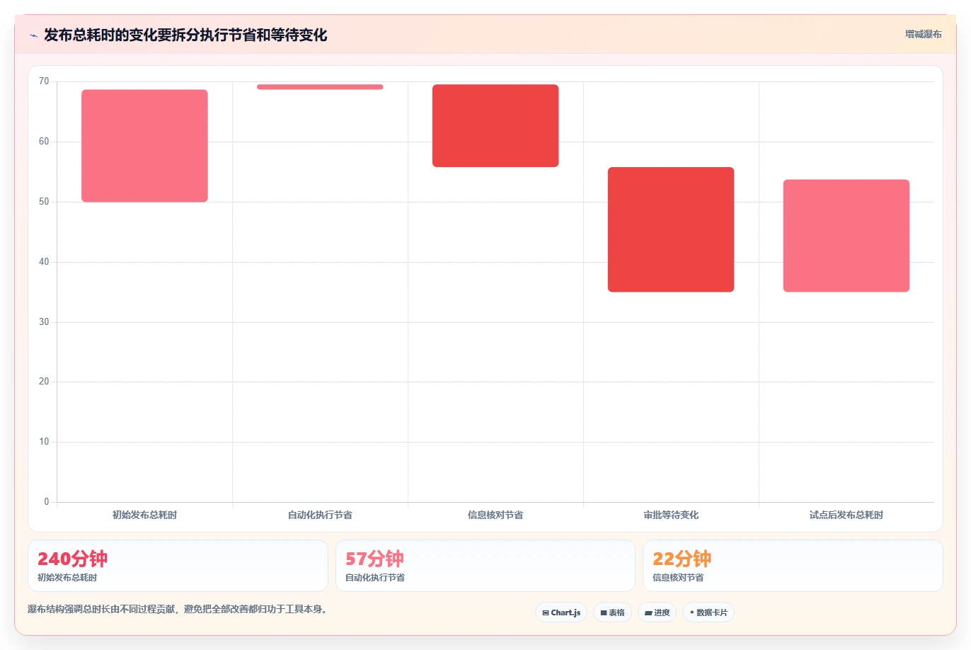 云原生DevOps平台选型指南:2026年必备的6大核心功能