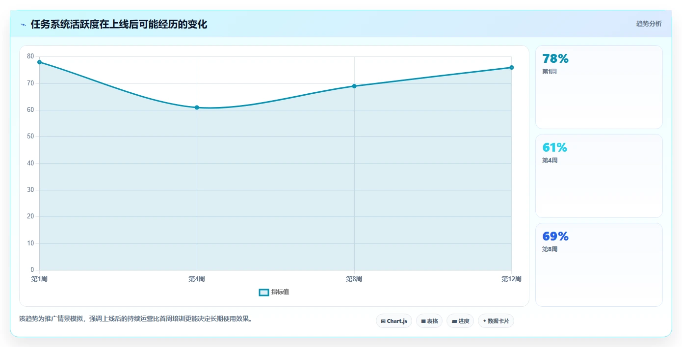 从小团队到大企业：2026年如何选择最适合你的工作任务管理的软件？