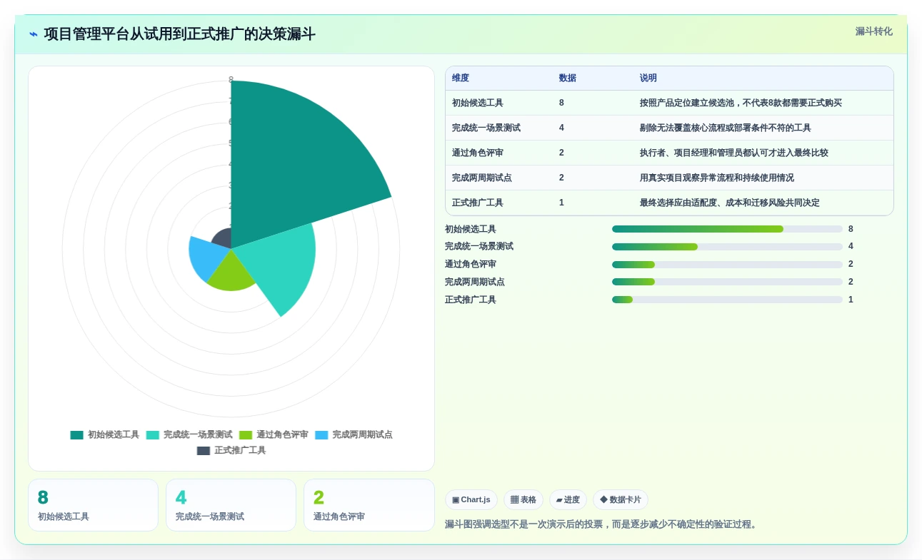 2026年效率之选:8款热门多人项目管理软件深度对比