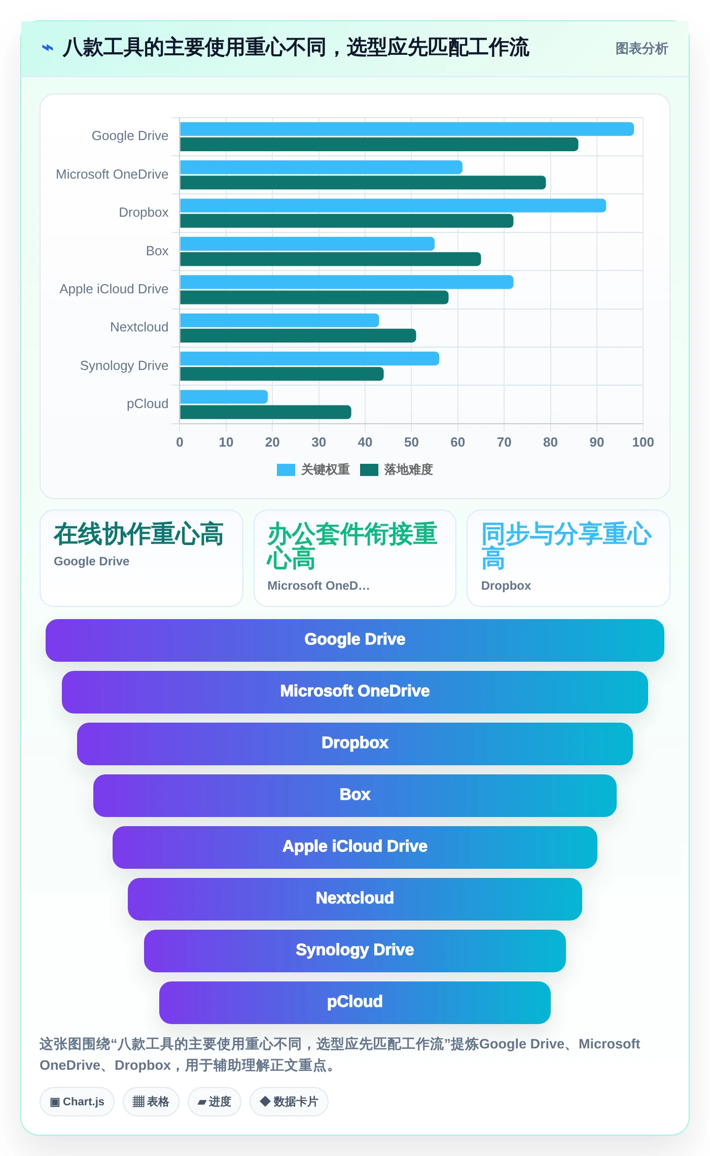 2026年效率之选：盘点8款领先的文件工具