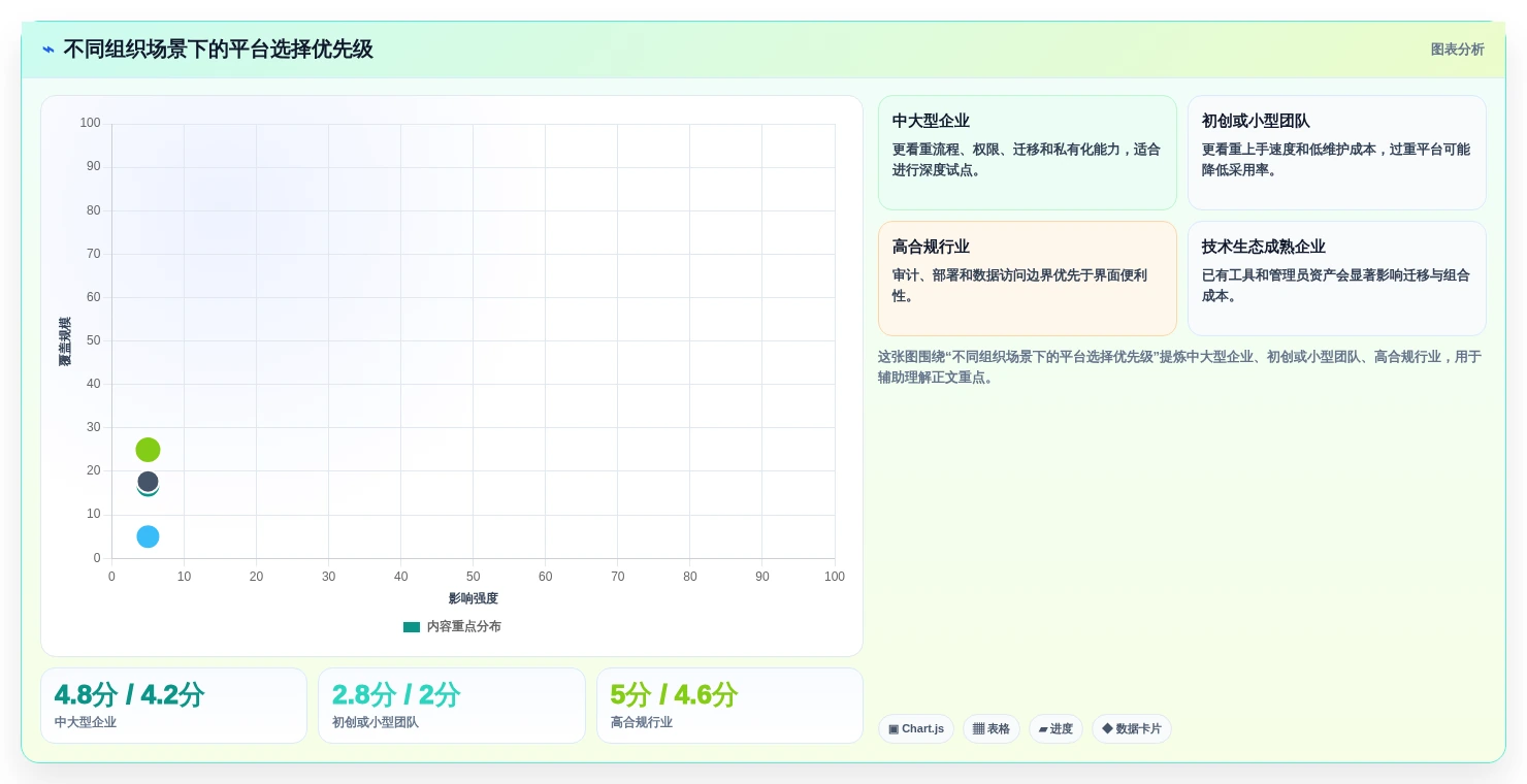 数据标准任务分配平台选型指南:2026年5款不容错过的创新解决方案