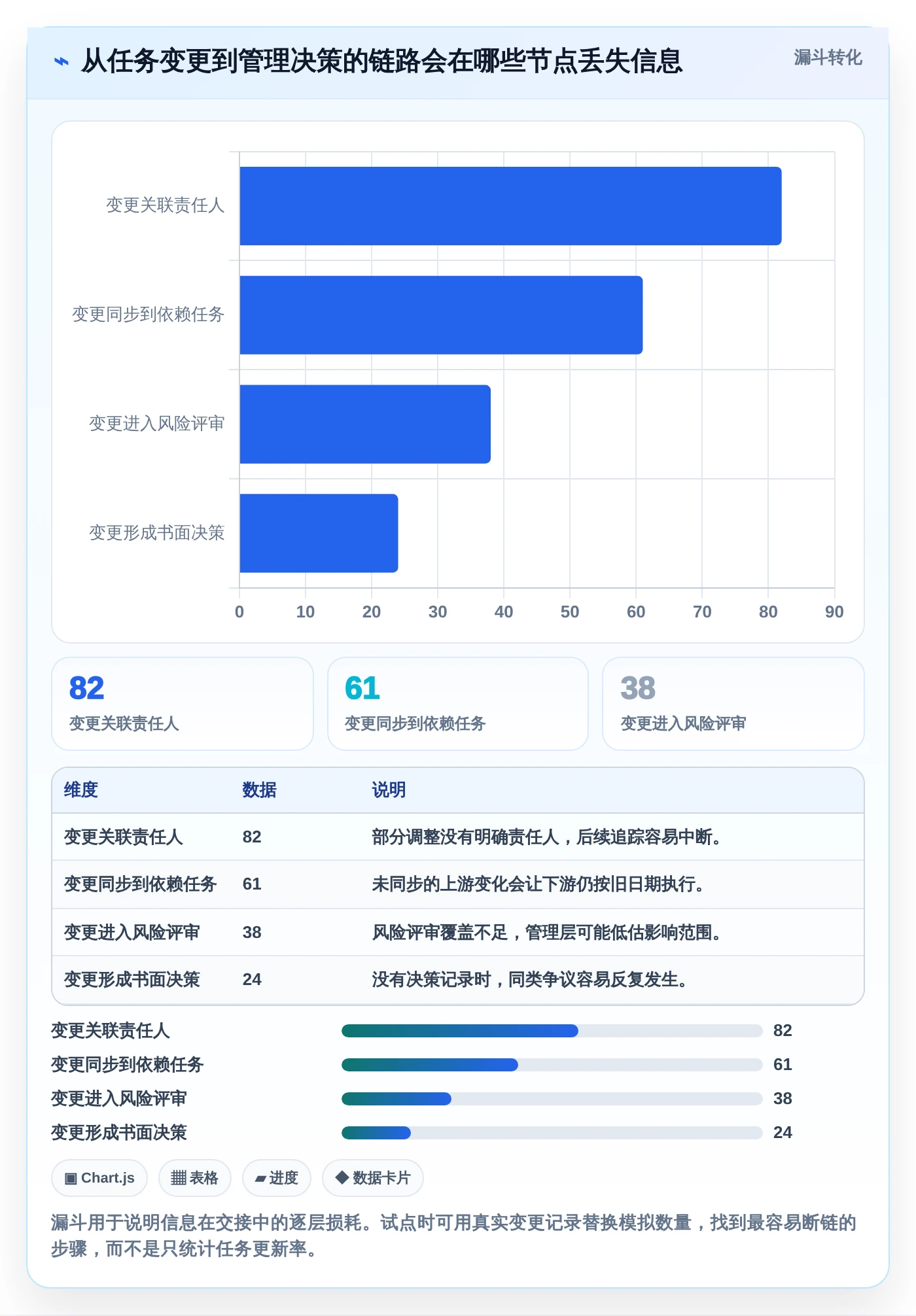 提升团队协作:2026年最受欢迎的7款国外进度计划管理软件盘点