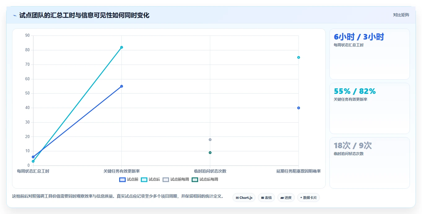 2026年性价比高的项目管理工具选哪个:深度测评与推荐