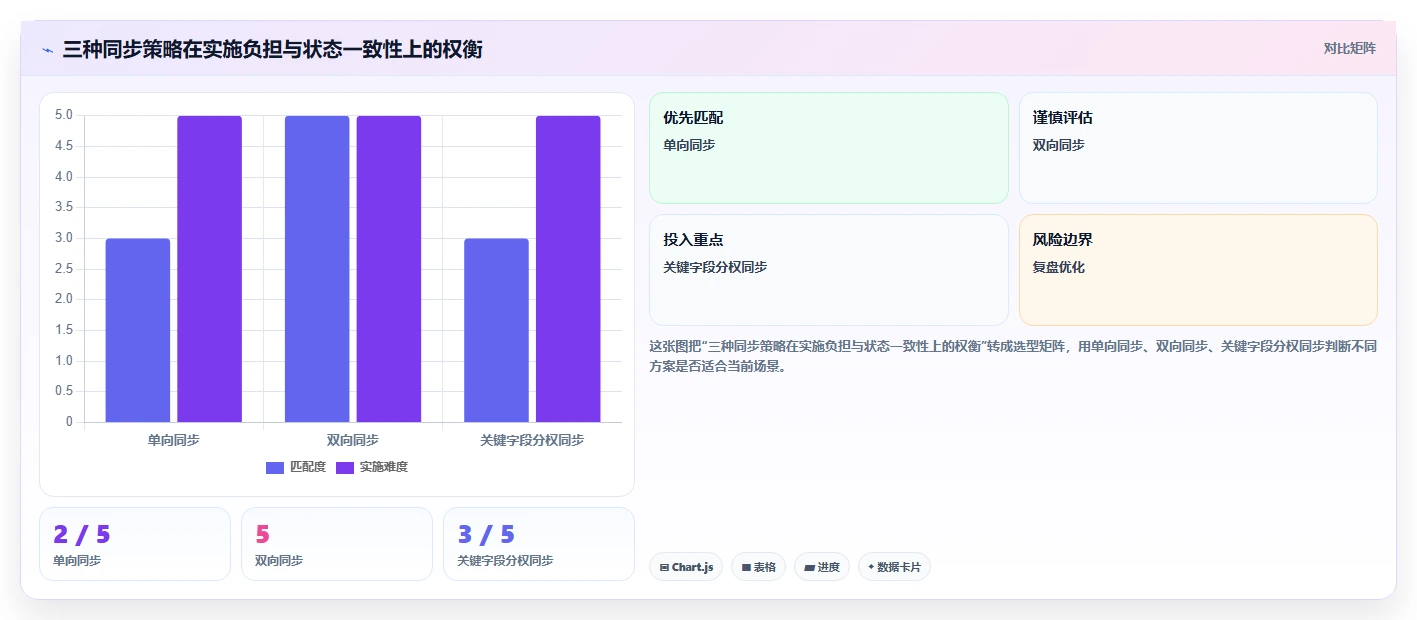 2026年支持PLM系统对接的项目管理工具推荐与选型测评