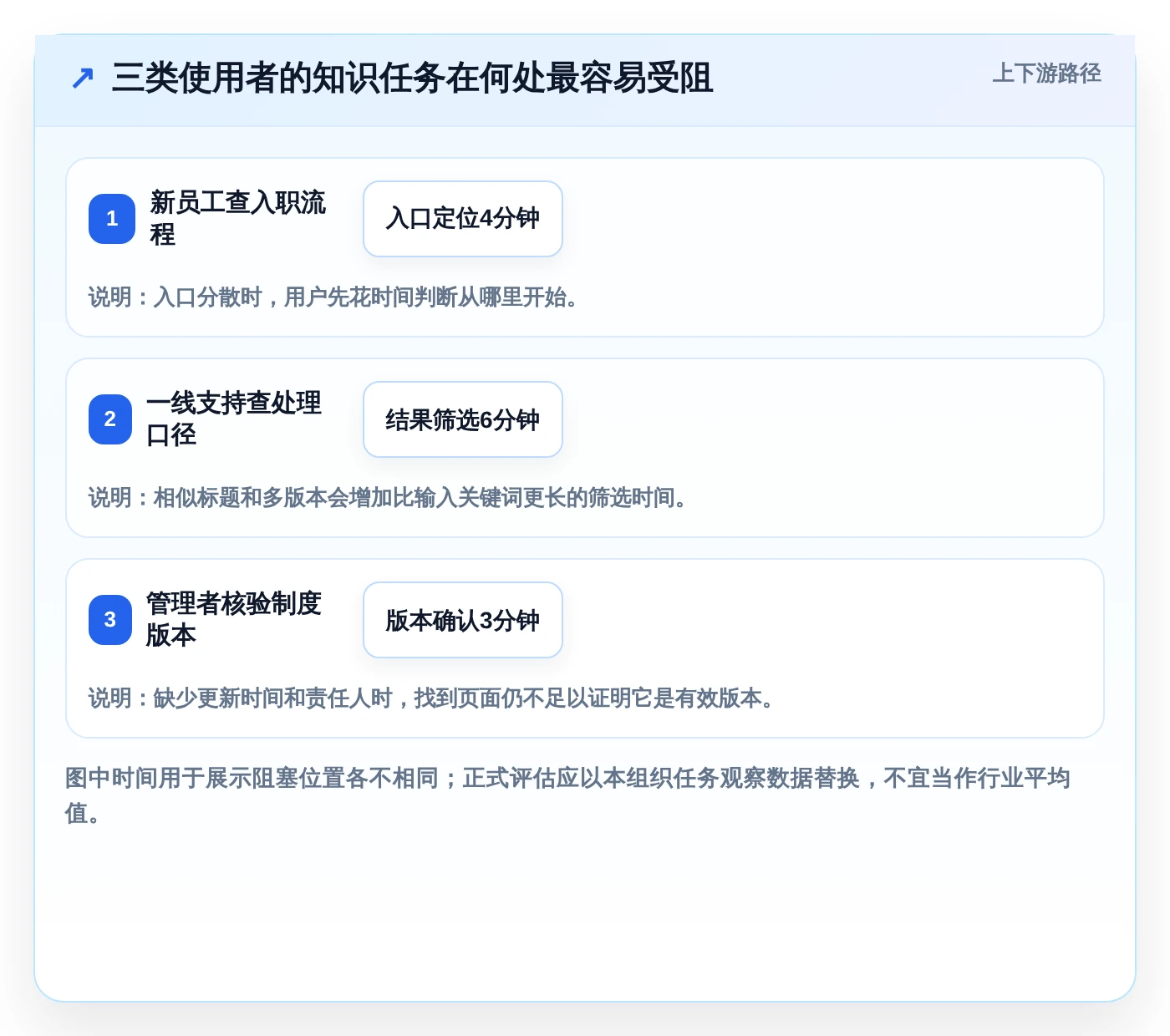 从新手到专家:2026年托管型知识库选型指南
