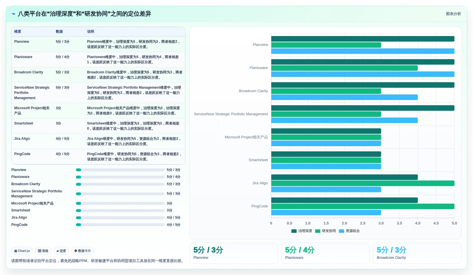 2026年项目组合管理软件选型指南:8款企业级平台深度对比