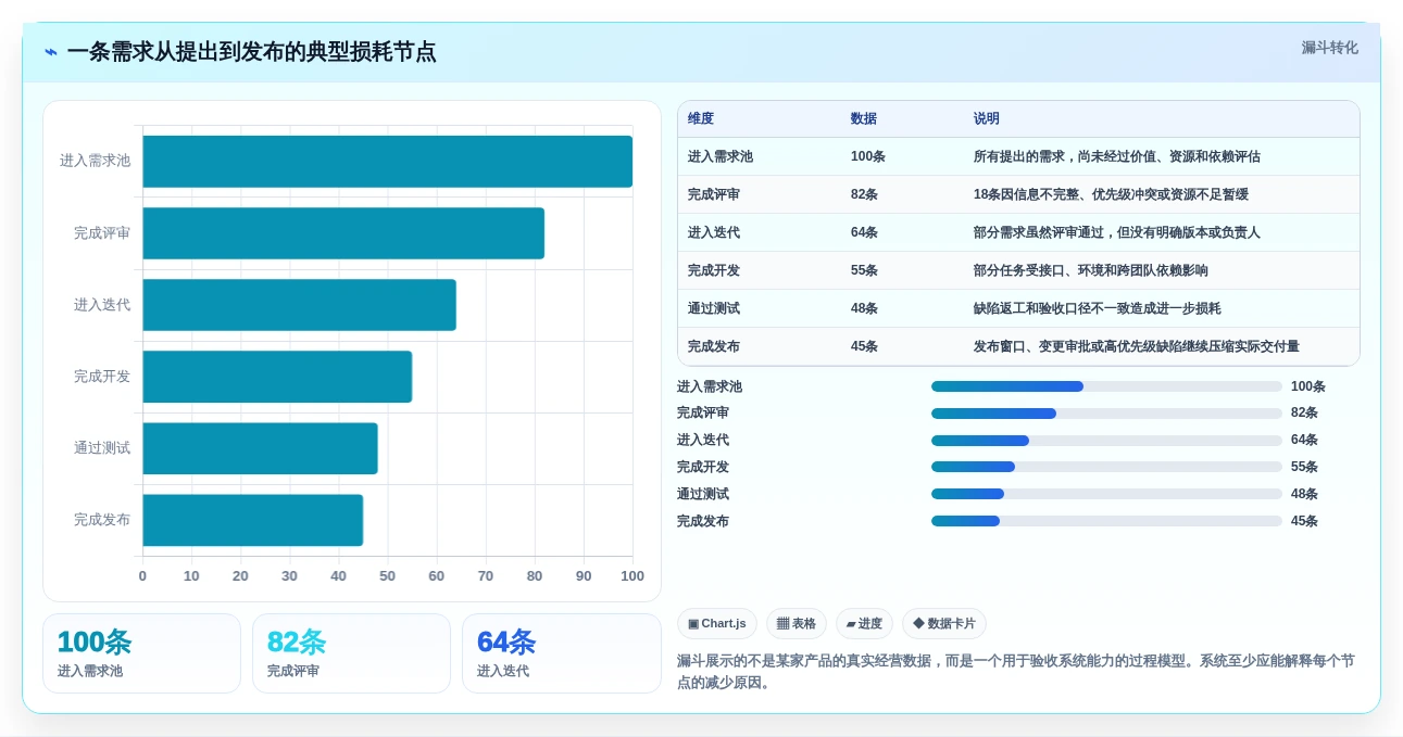 2026年6款研发过程可视化管理系统深度对比:消除开发瓶颈的选型指南