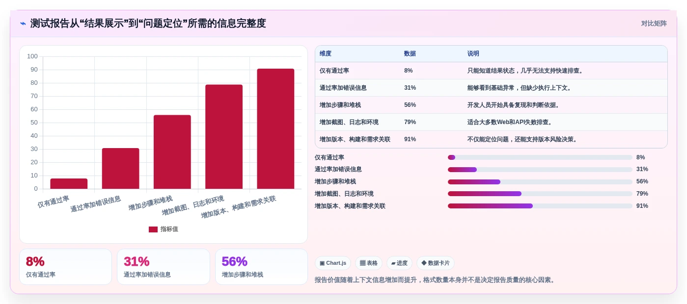 2026年测试自动化趋势:8款优秀的自动测试用例/报告导出工具推荐
