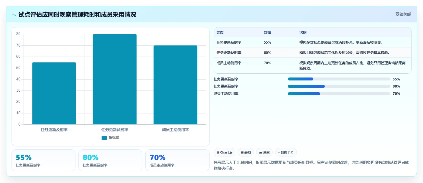 2026年靠谱的项目管理工具评测:高效团队协作软件深度横评