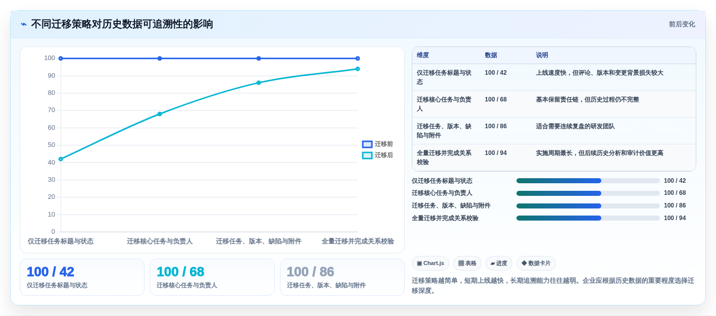 2026年项目进度管理用什么工具?6款高效工具全面对比