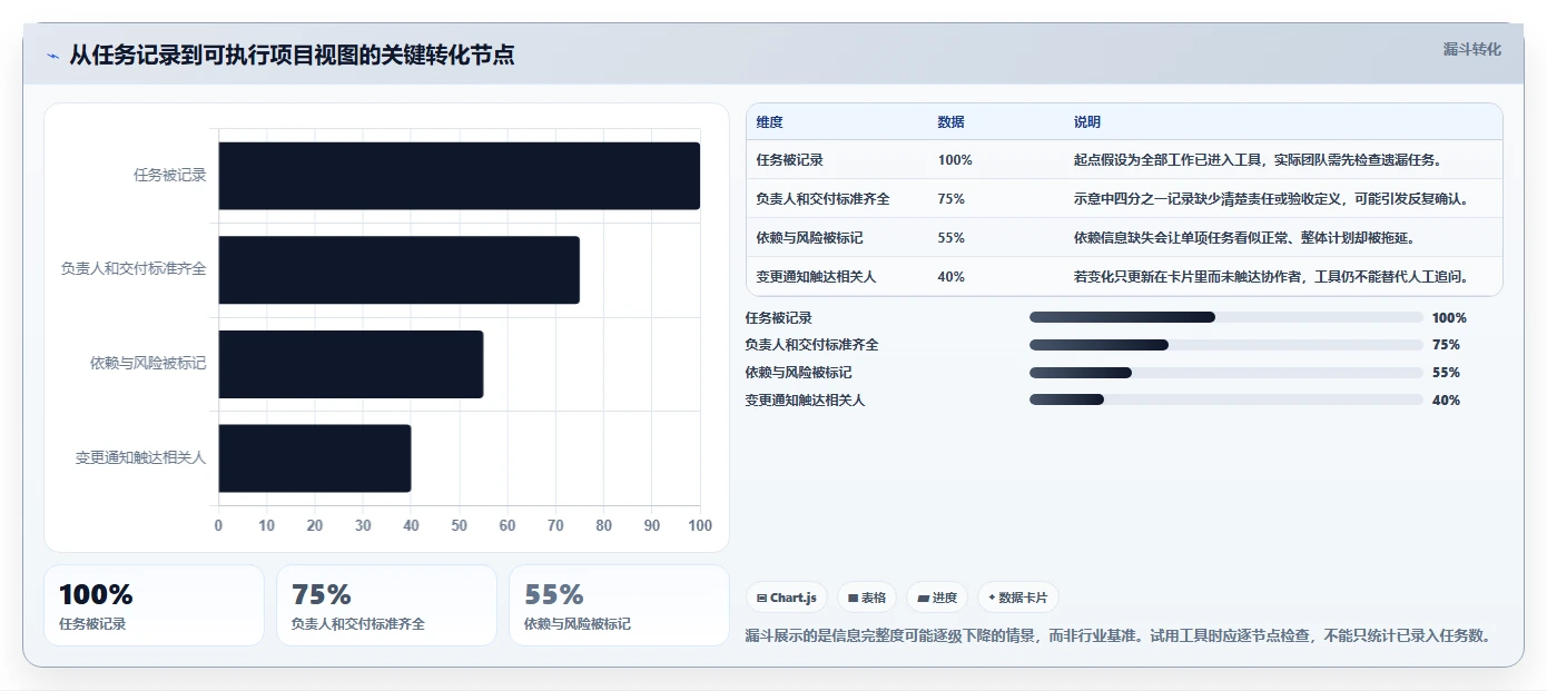 2026 年项目管理软件有哪些工具盘点：必备的 6 款热门工具