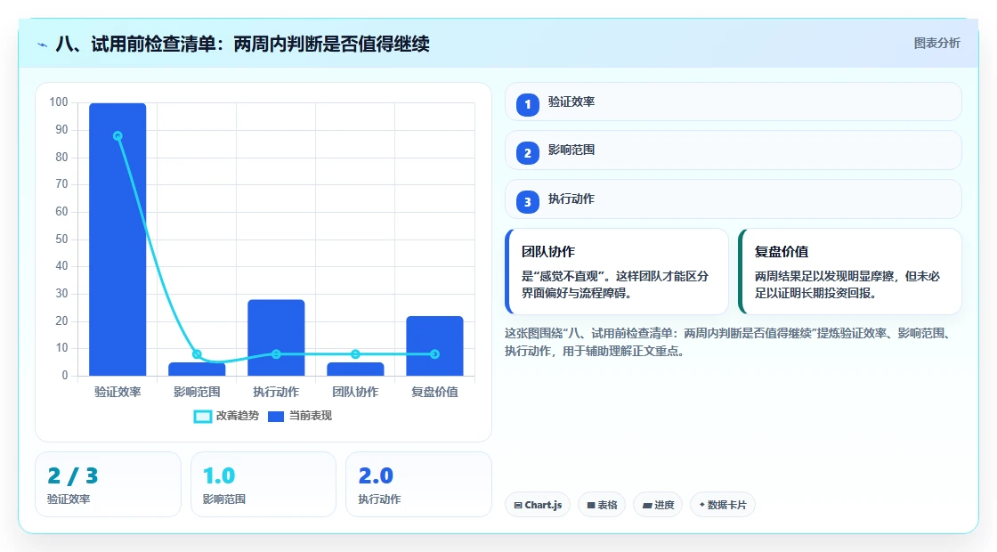 八、试用前检查清单:两周内判断是否值得继续