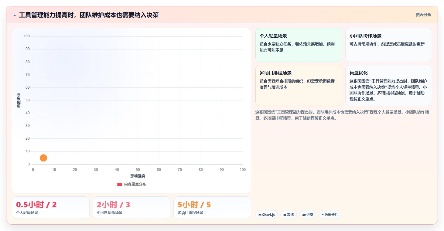 从新手到专家：2026年进度计划软件project选购指南，助你事半功倍