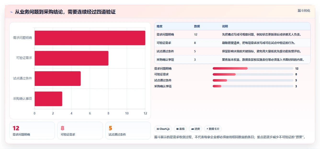 2026年企业级项目管理软件选型指南:8款主流工具深度对比