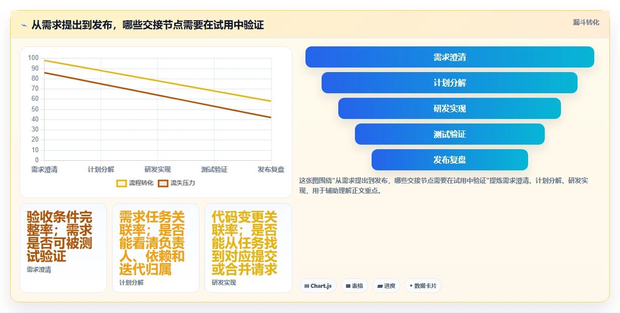 项目经理必读:2026年最具性价比的5大研发全流程管理工具推荐