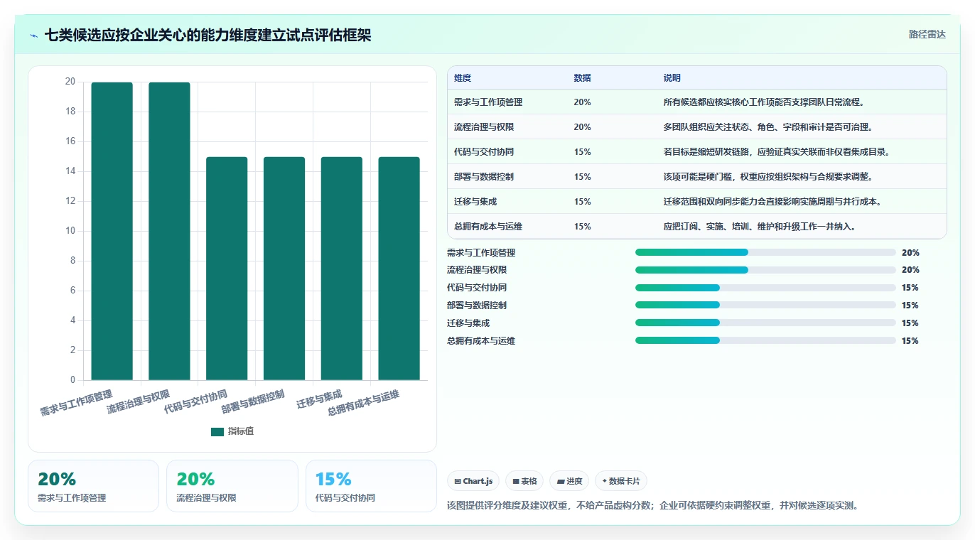 2026年企业级研发管理平台选型指南:7款Jira替代方案深度对比