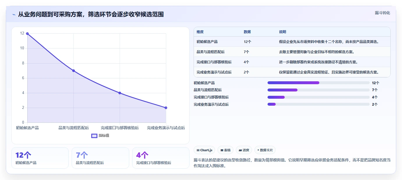 2026年智能制造行业研发管理软件有哪些品牌：深度测评与选型指南