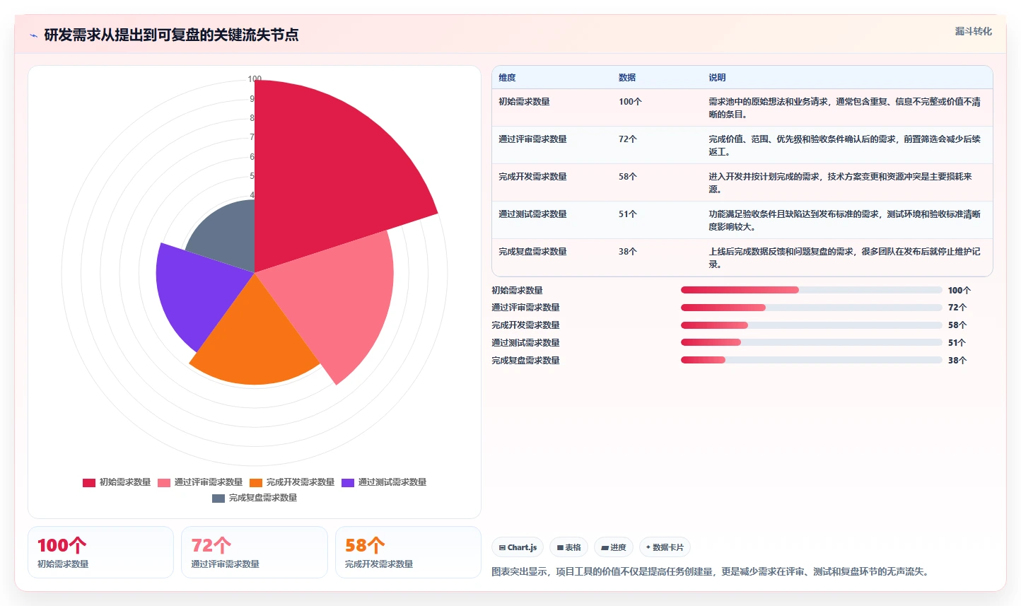 2026年效率之选：6款顶级在线project工具深度对比