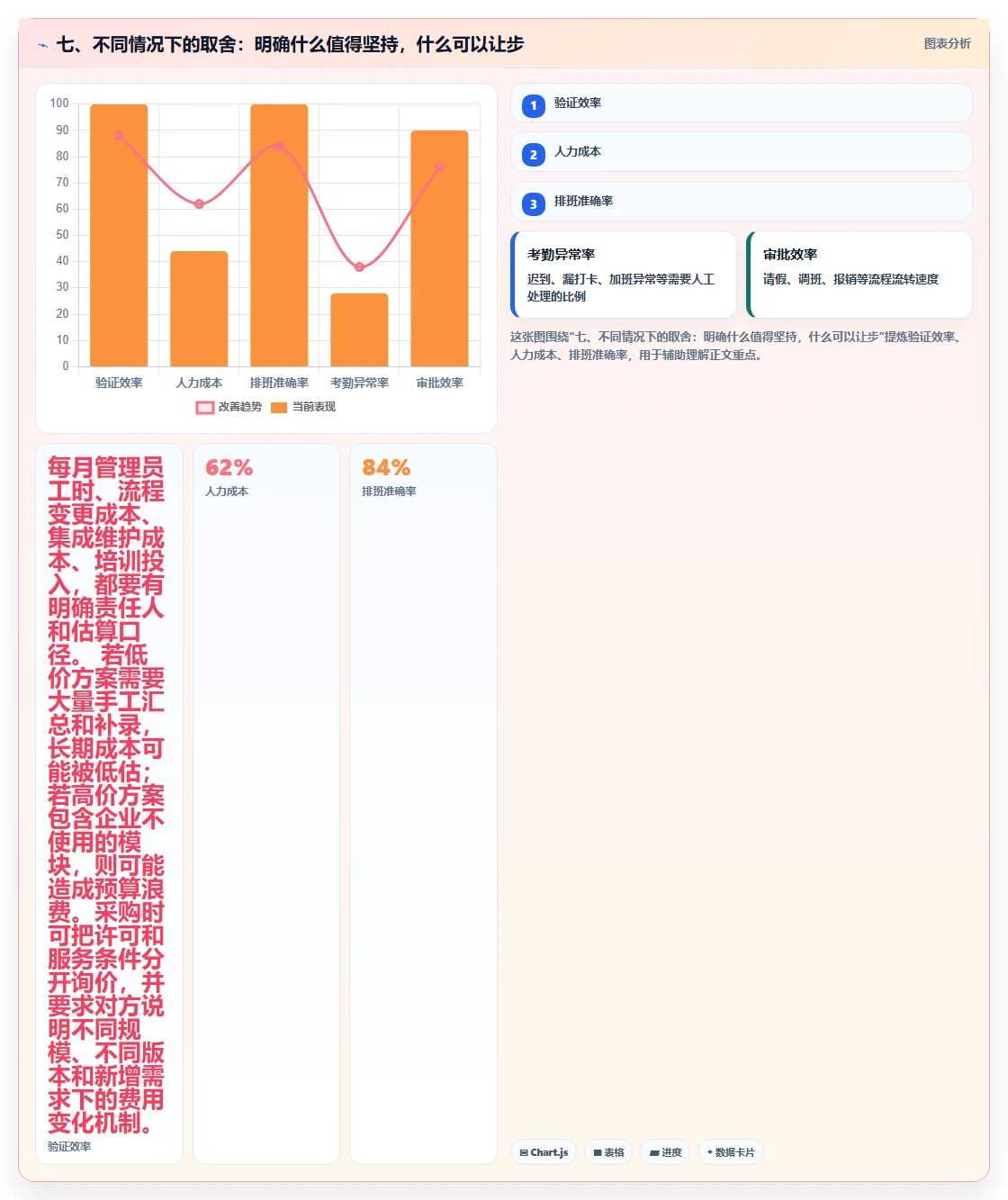 七、不同情况下的取舍：明确什么值得坚持，什么可以让步