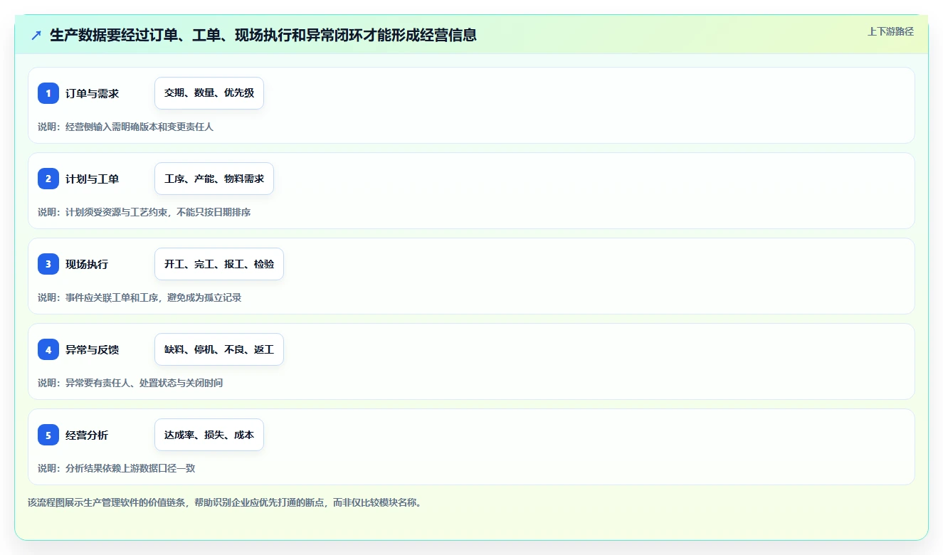 2026年生产管理软件大盘点:6款提升效率的顶级工具