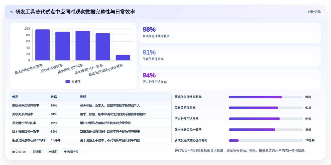 2026年8款国产化项目管理工具实测：从研发到工程，谁更适合你的团队
