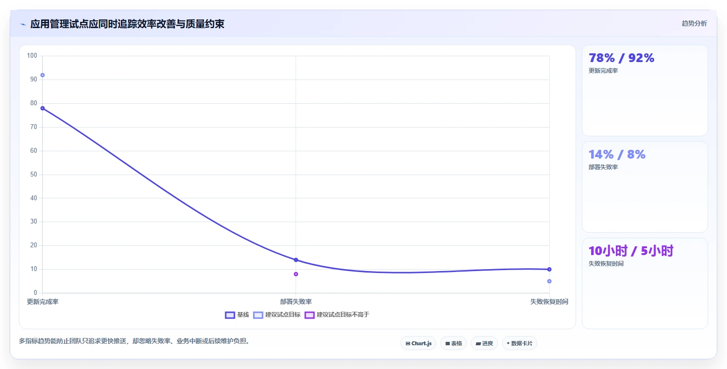 企业IT管理必备：2026年最值得投资的5大第三方应用管理软件
