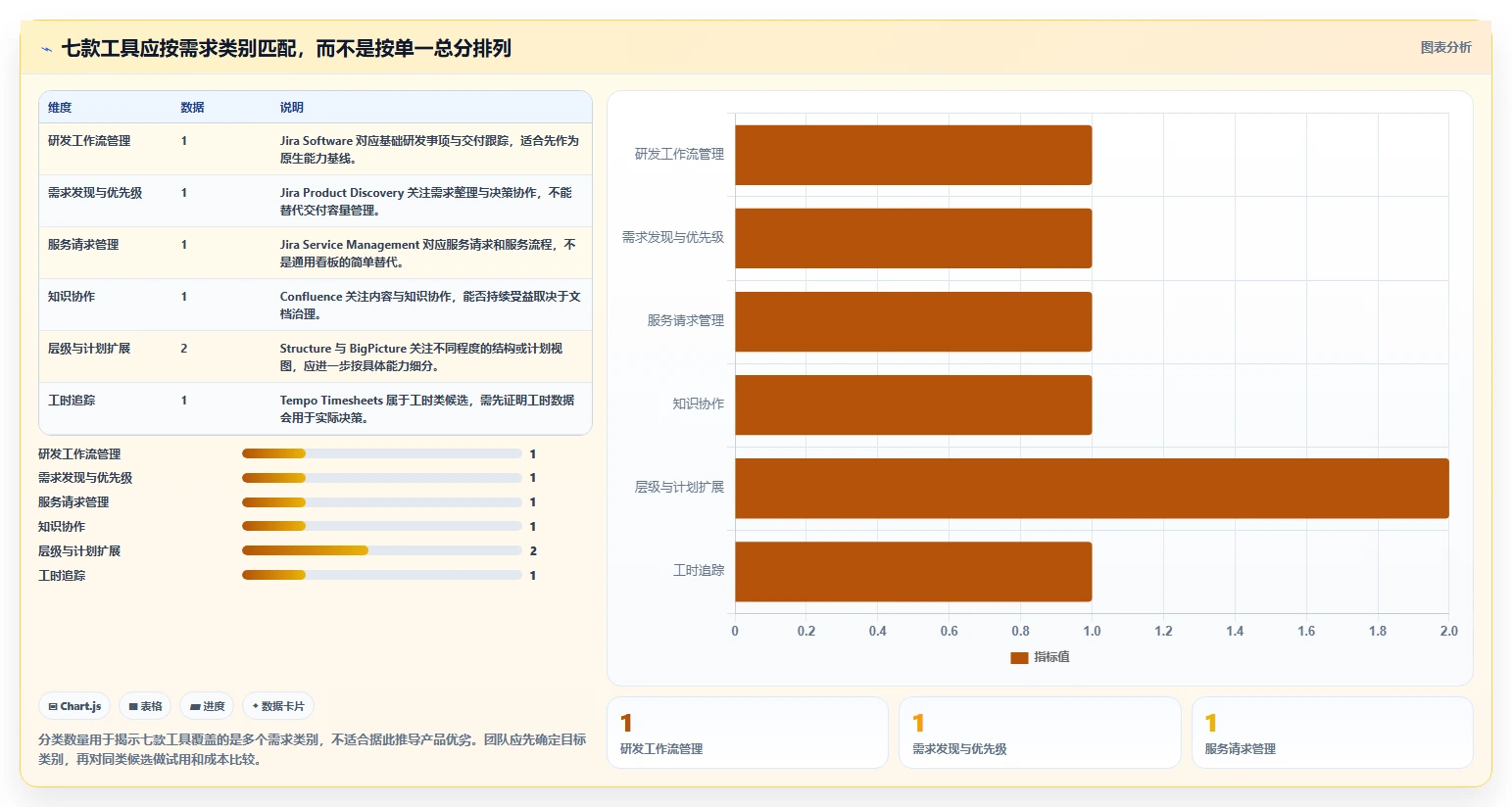 效率提升必备:2026年度7款Jira工具深度对比