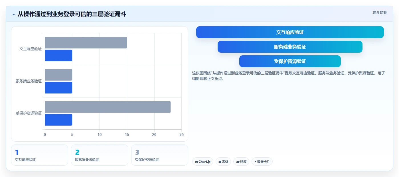 提升开发效率：2026年6款热门微信小程序登录功能测试用例工具推荐