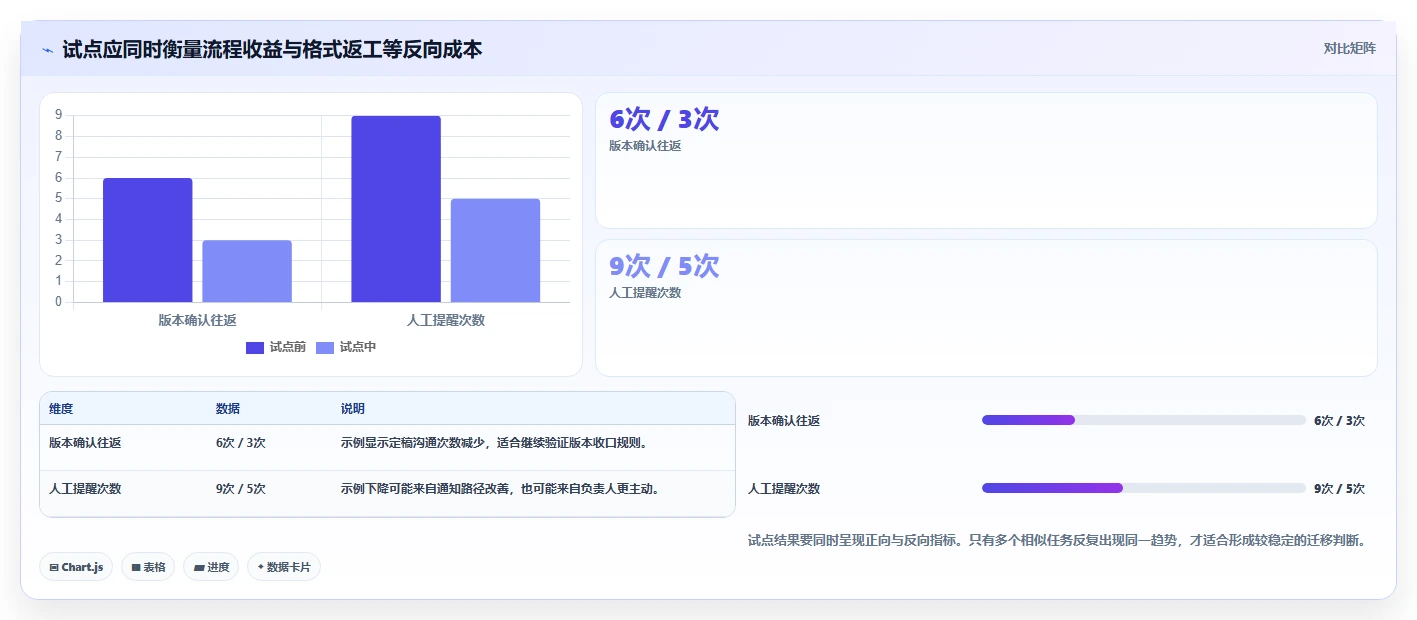 远程协作新趋势:2026年最受欢迎的5大多人在线编辑文档的系统盘点