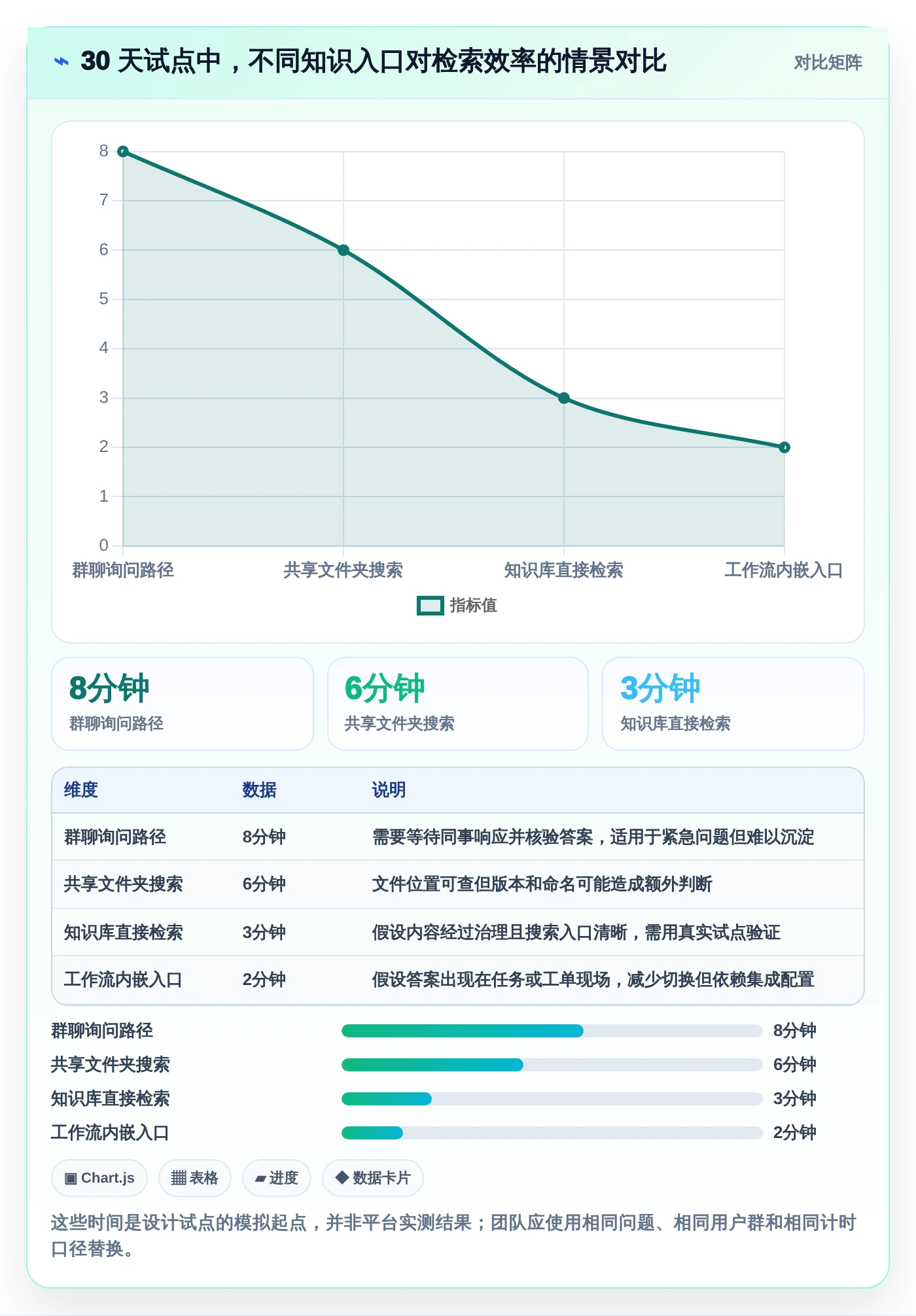 提升团队协作效率:2026年最值得投资的8大知识库系统平台