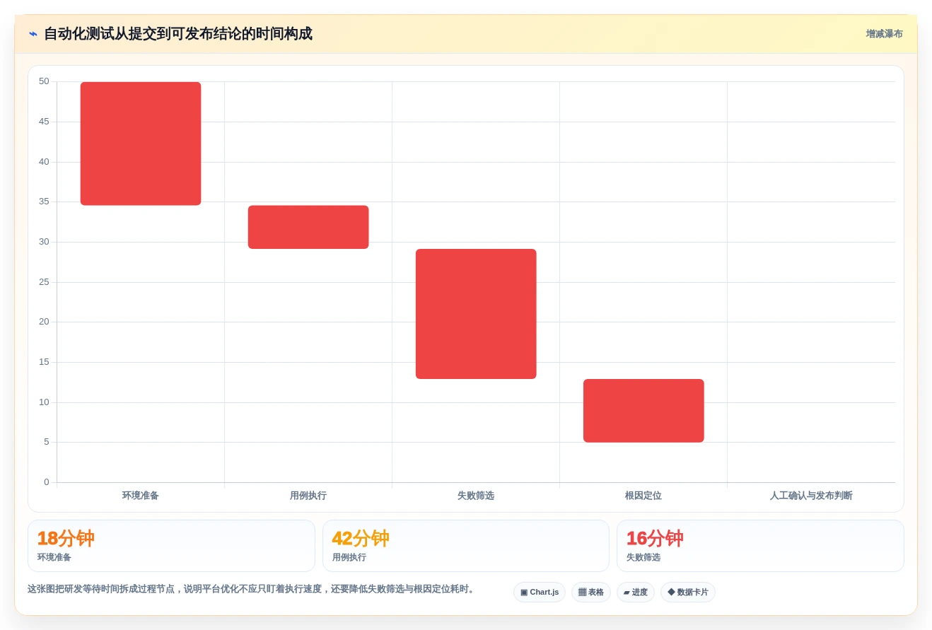 提升研发效率:2026年不可错过的8大测试自动化平台推荐