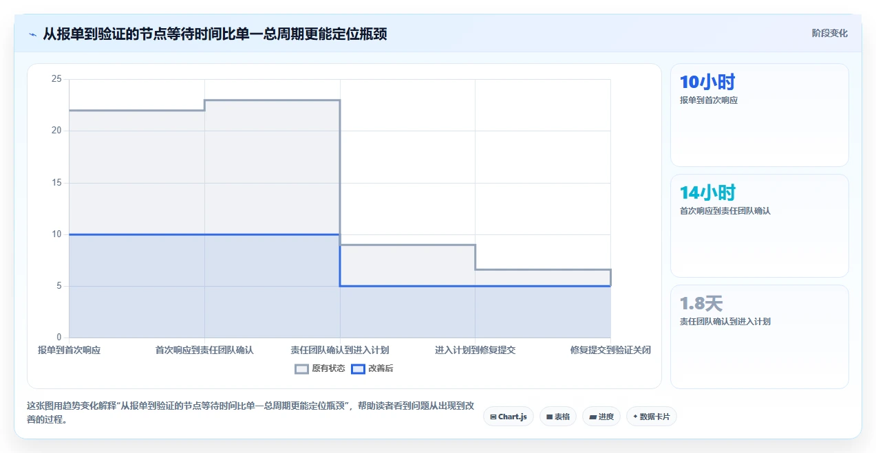 突破研发瓶颈：2026年7款新兴研发问题管理系统工具盘点