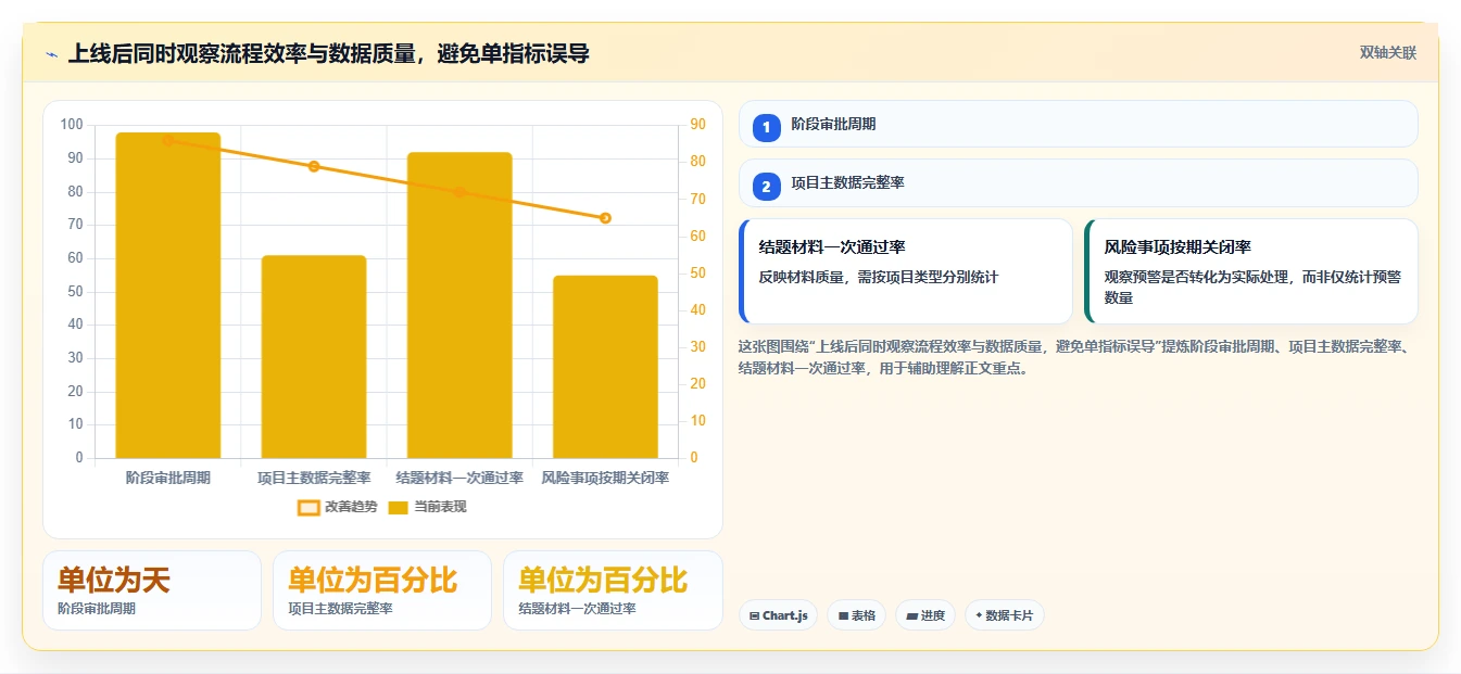 打造智能研发生态:2026年度5款革新科研项目数字化管理平台全面评测