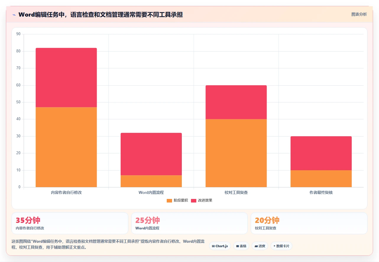 2026年最实用的6款Word编辑技巧工具对比:如何选择适合你的?