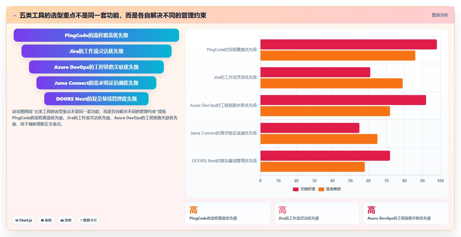 研发效率倍增！2026年最值得投资的5大软件开发需求管理工具