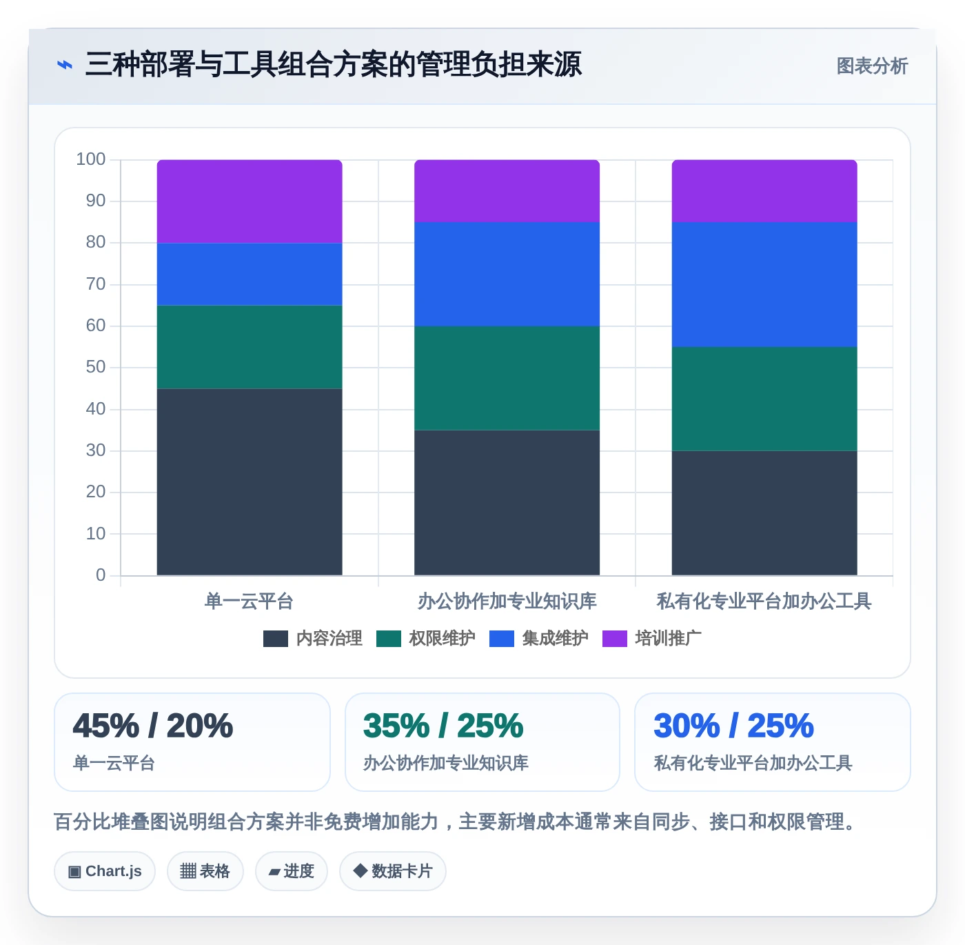 2026年文档管理系统知乎大盘点：6款最受欢迎工具深度对比