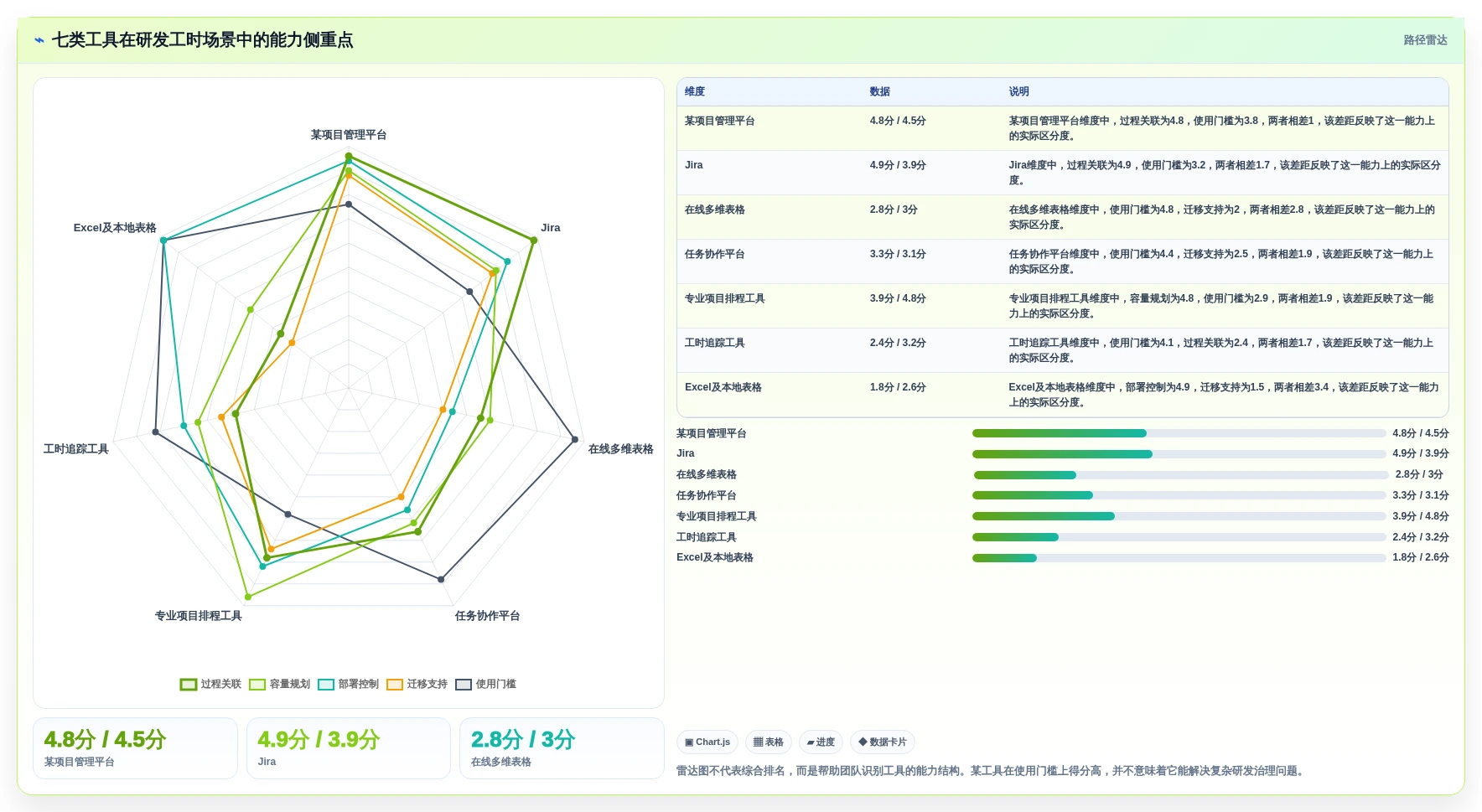 提升团队效率!2026年7大研发部门工时分配表工具推荐