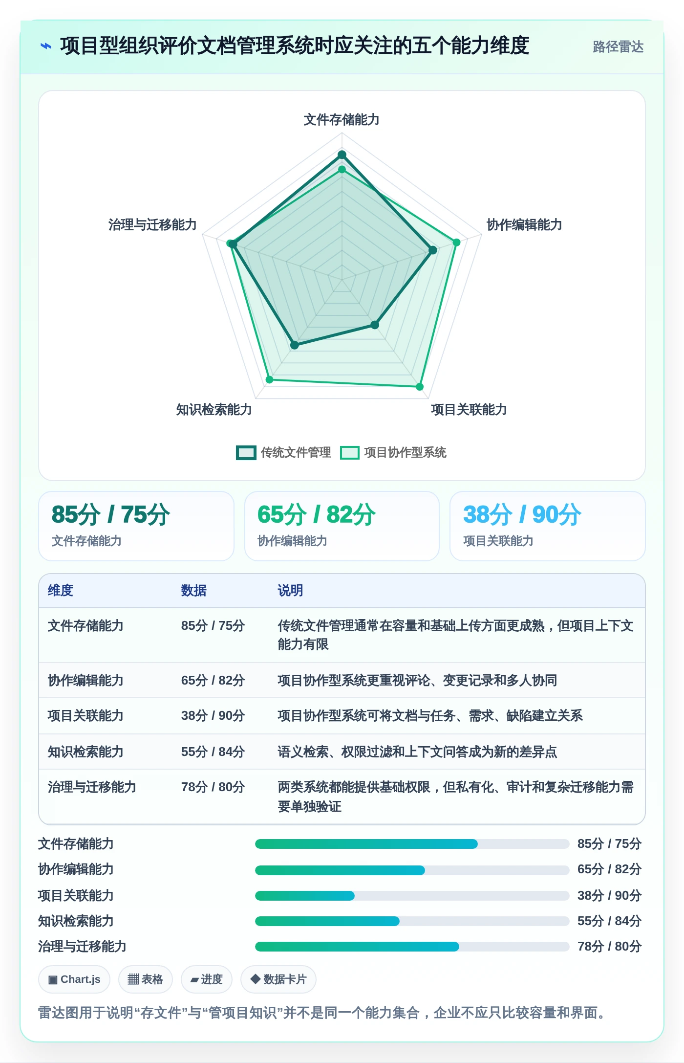 项目管理新趋势：2026年伊登云文档管理系统工具盘点，6款助力效率提升