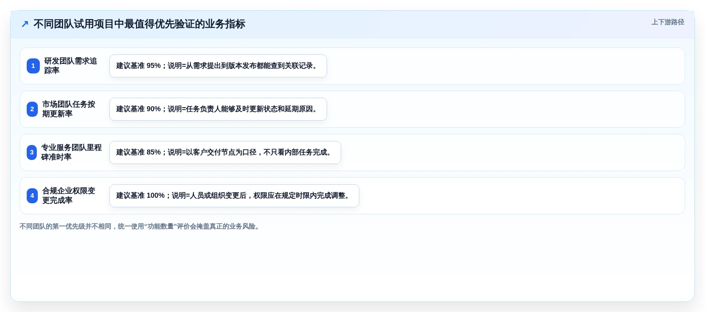 项目管理工具怎么选？8款主流产品测评与选型建议