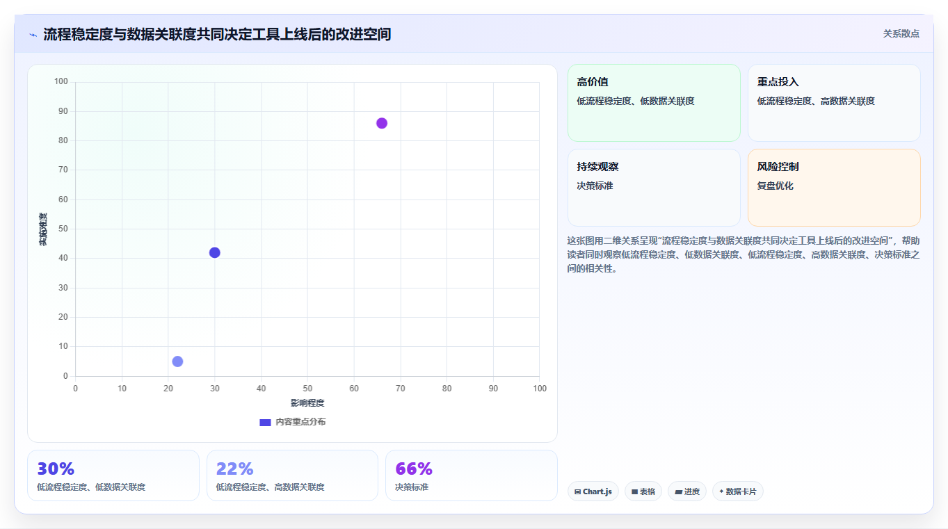 选对工具事半功倍：2026年ipd管理软件5强推荐及应用技巧
