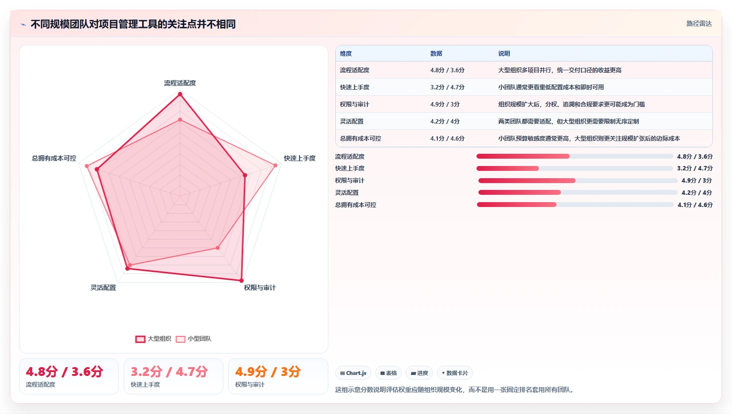 项目经理必看：2026年最具性价比的5大交付项目管理工具推荐