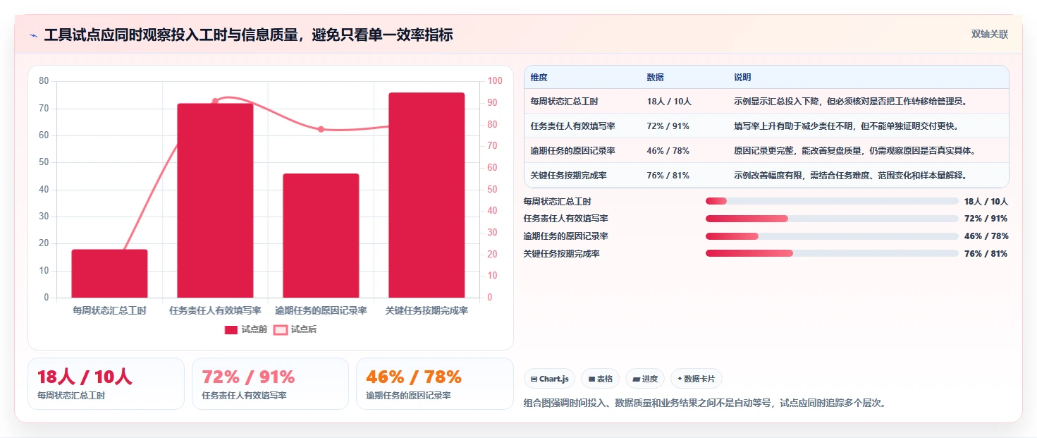选对工具事半功倍：2026年最值得投资的5款专案管理软件