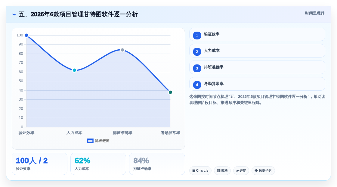 五、2026年6款项目管理甘特图软件逐一分析