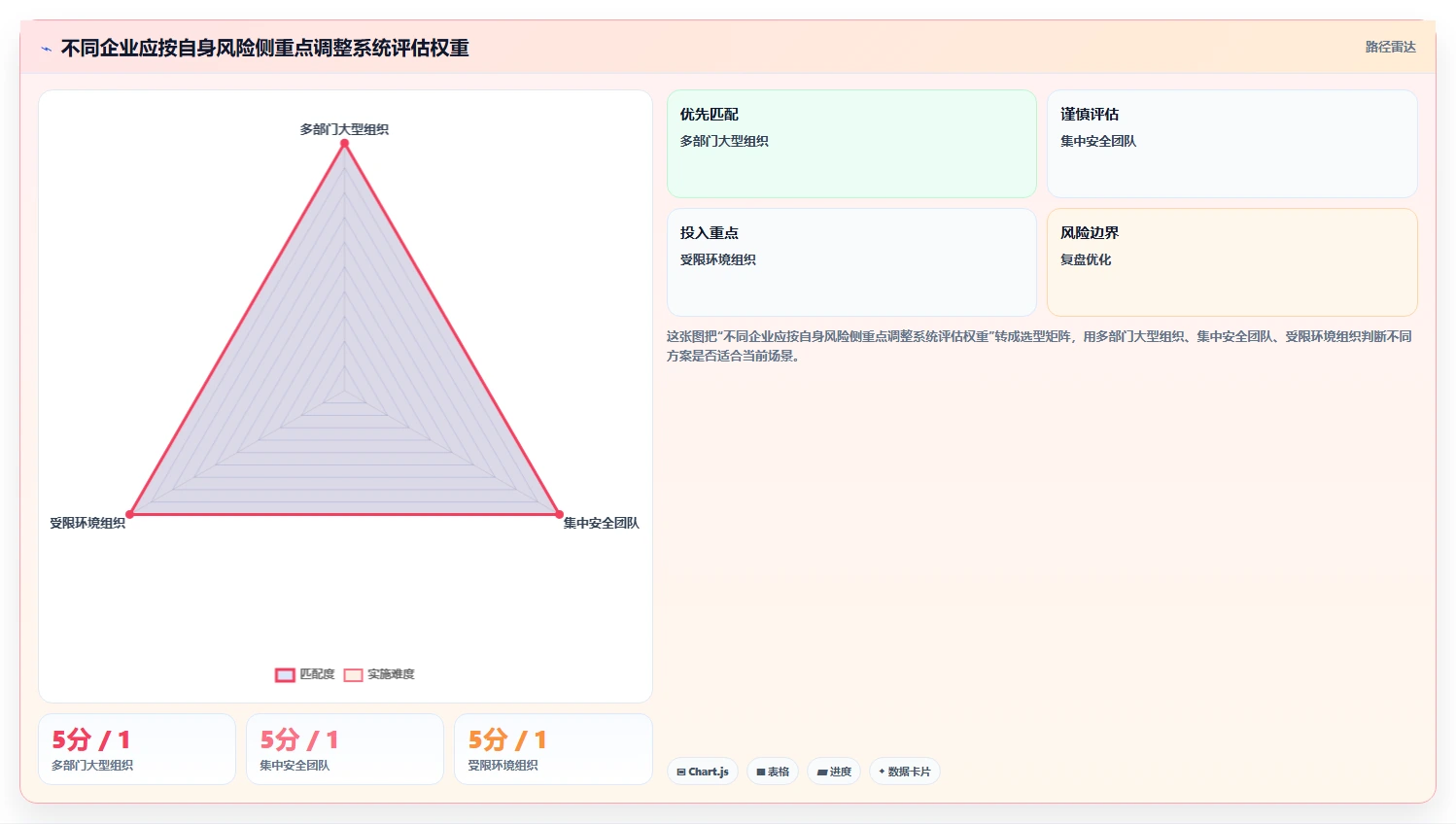 企业安全的产品管理系统怎么选:2026核心评估维度与选型清单