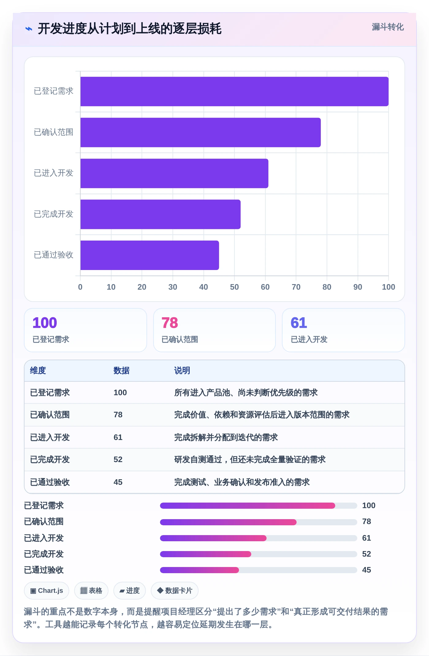 项目经理必看:2026年TOP5开发进度工具选型指南