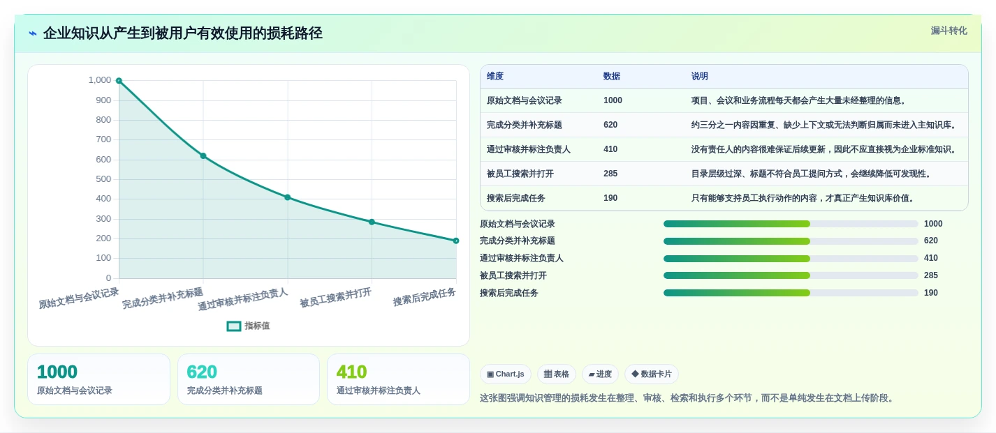 2026年度盘点:8款知识库博客站系统工具助力企业高效管理