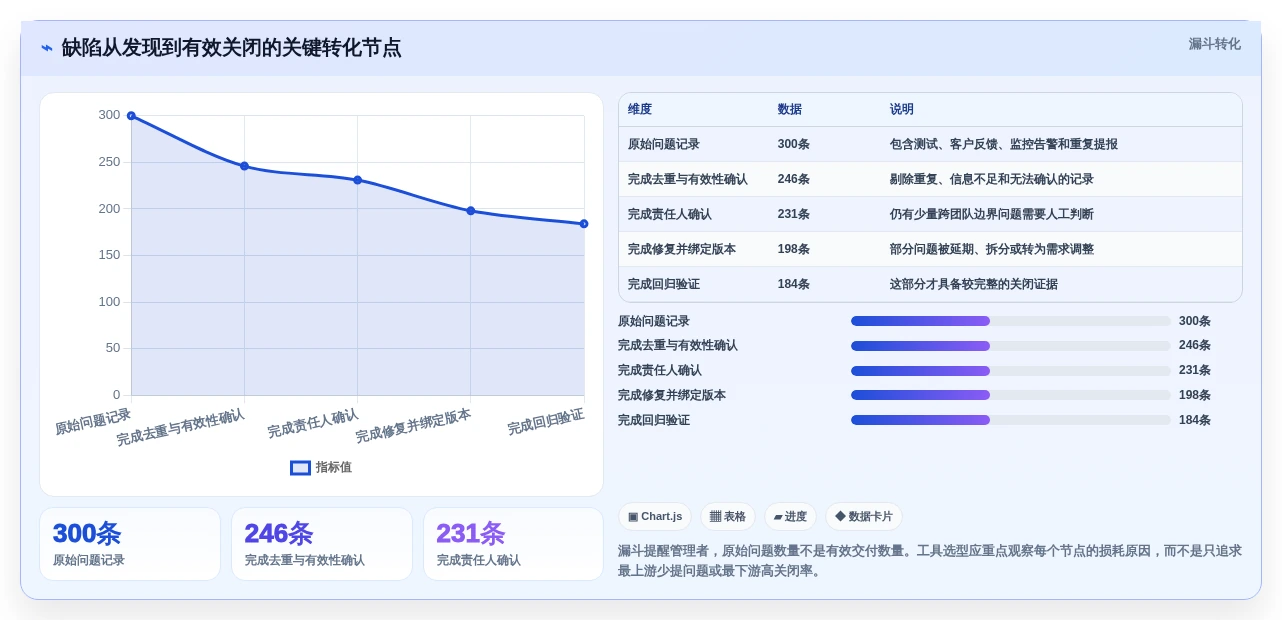 2026年效率之选:7款顶级常见的缺陷管理工具全面对比
