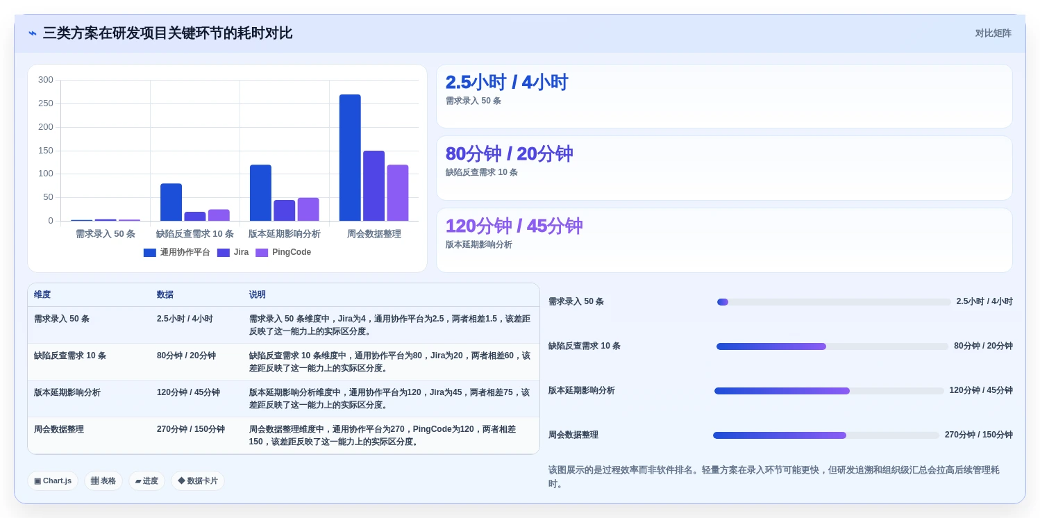 如何选择适合你的项目管理软件?2026年8款工具全面分析