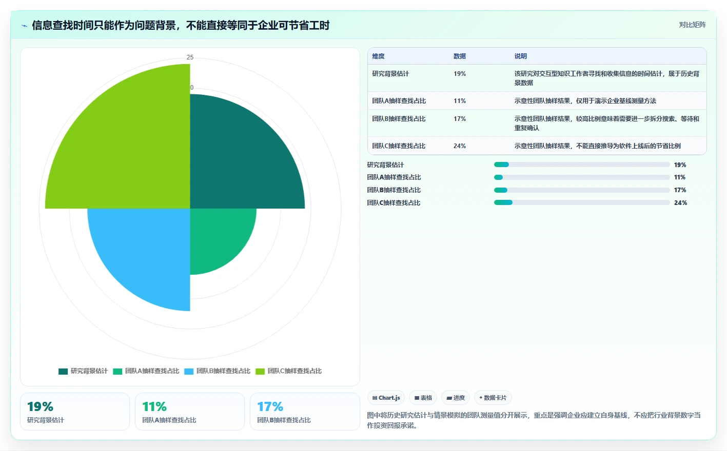 提升团队协作:2026年最值得投资的7款知识管理系统(KMS)解析